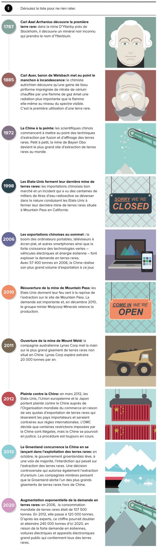 Terres rares - La high-tech à quel prix?