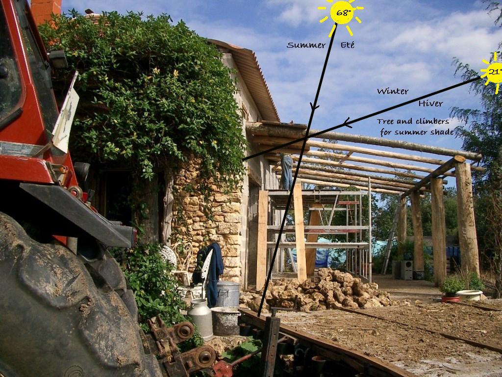 Un Autre Monde Est Possible: Episode #1-- La Ferme de Sourrou