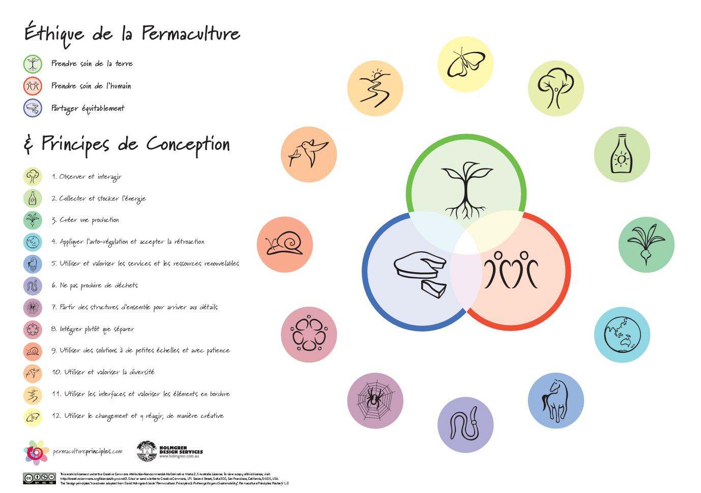 permaculture-principes
