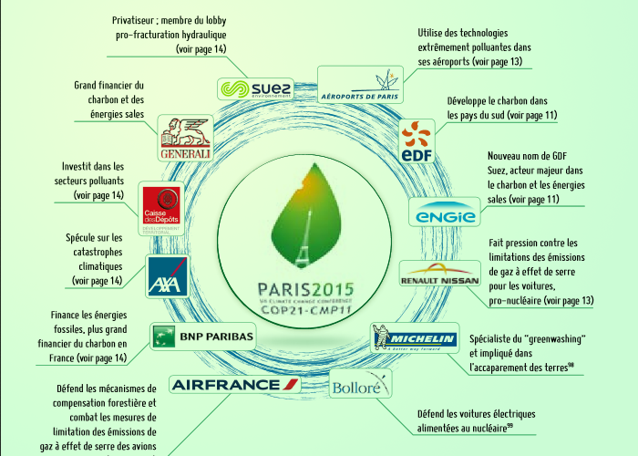 cop21-lobbies
